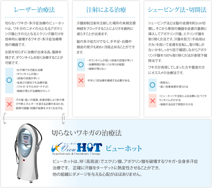 ワキガ治療法について